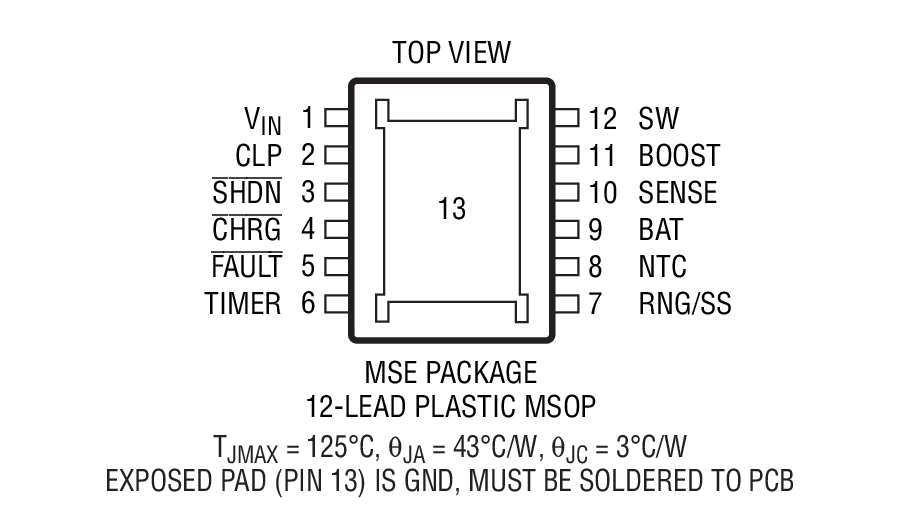 Product Package 2