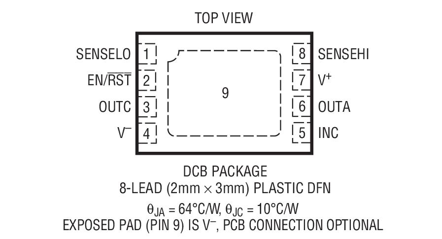 Product Package 2