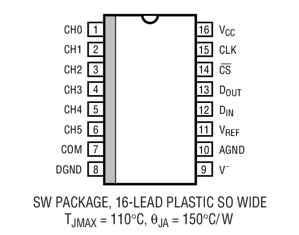 Product Package 1