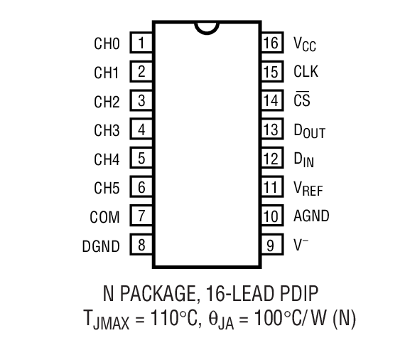 Product Package 2