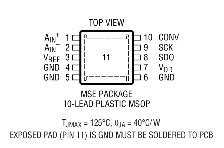 Product Package 1