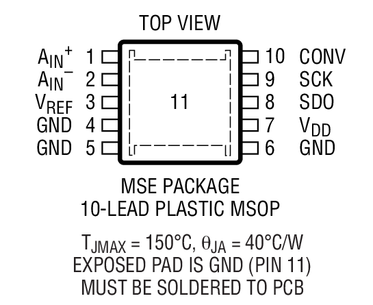 Product Package 1