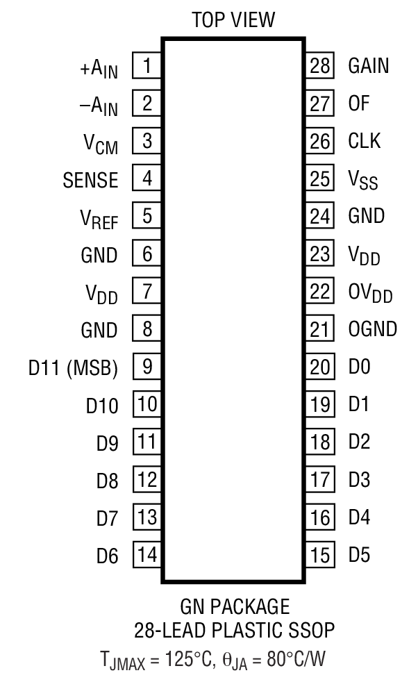 Product Package 1