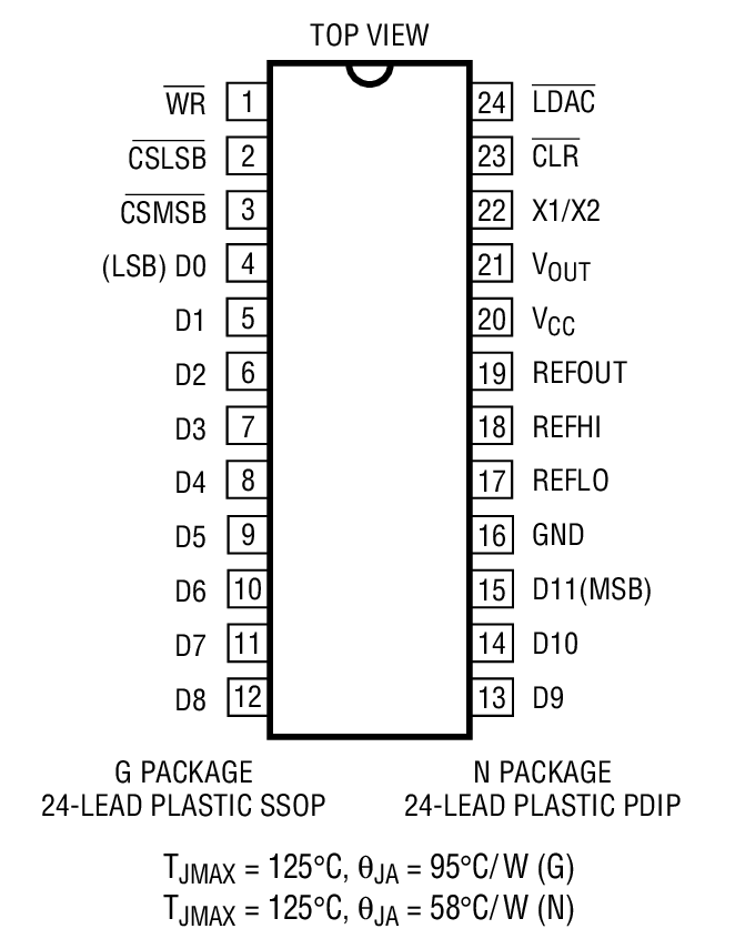 Product Package 1