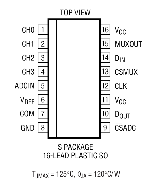 Product Package 1