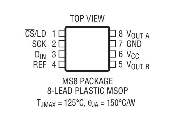 Product Package 1
