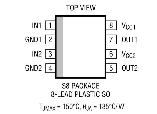 Product Package 1