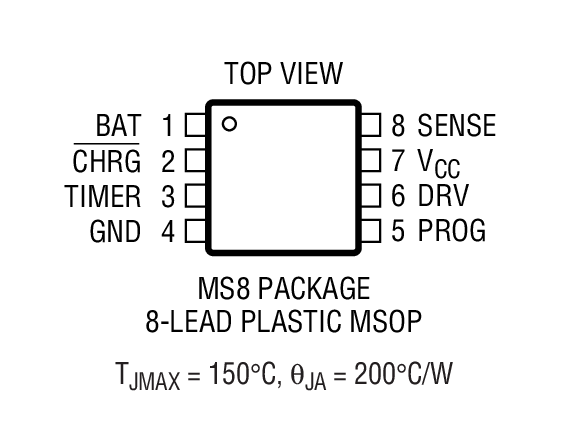 Product Package 1
