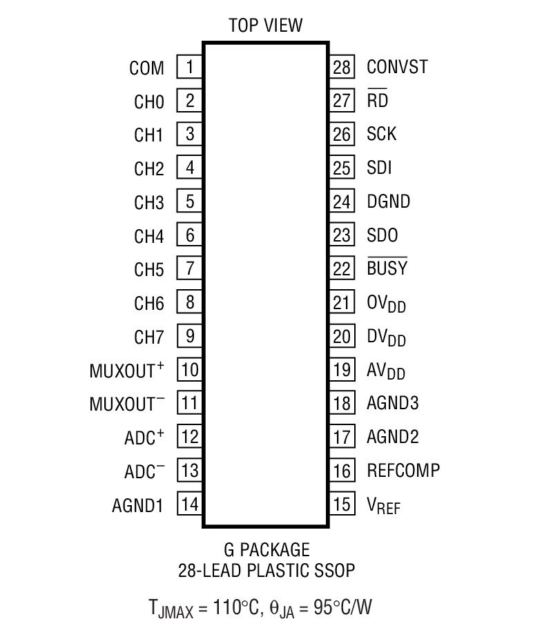 Product Package 1
