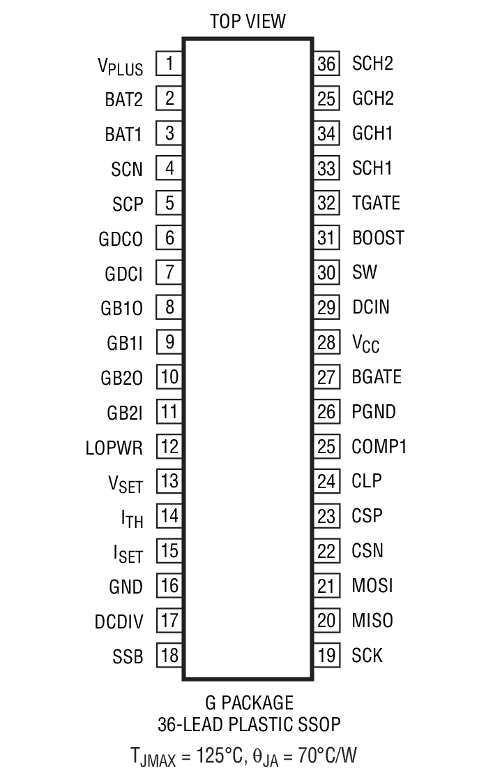 Product Package 1
