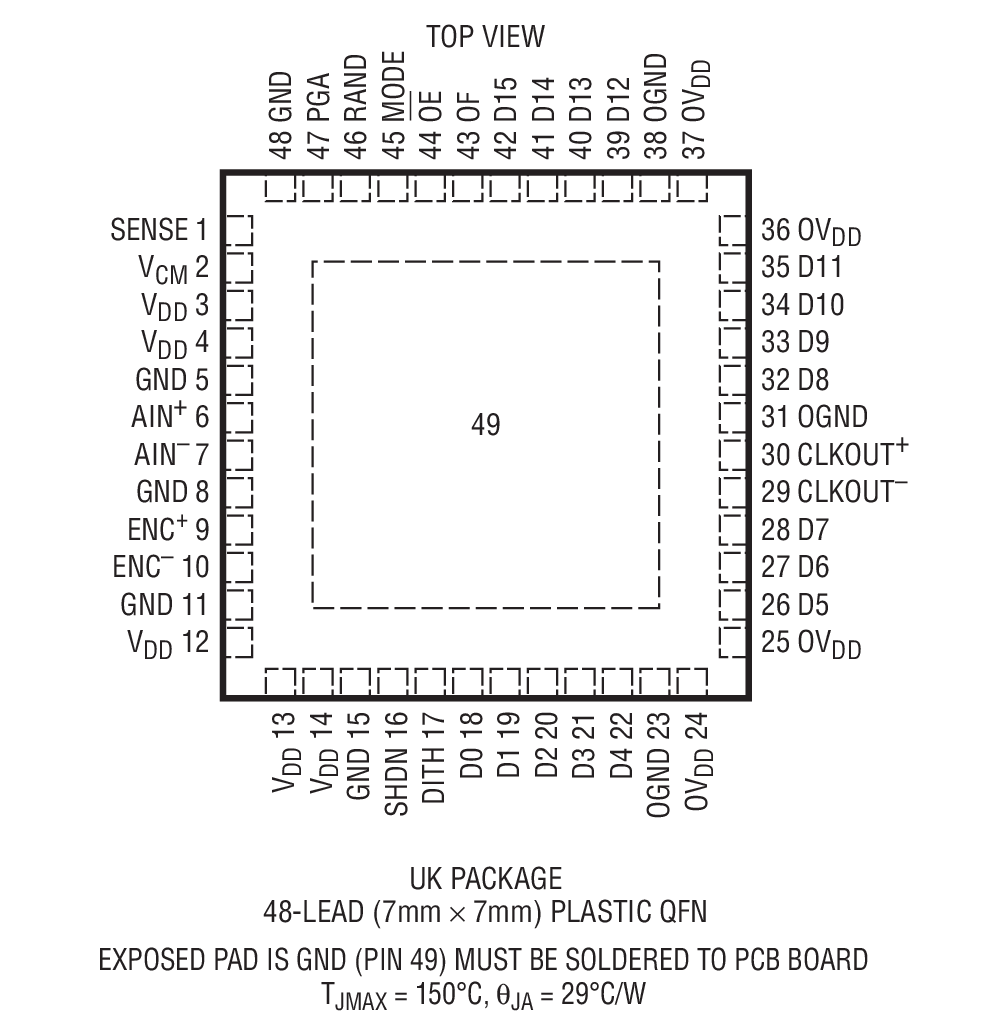 Product Package 1