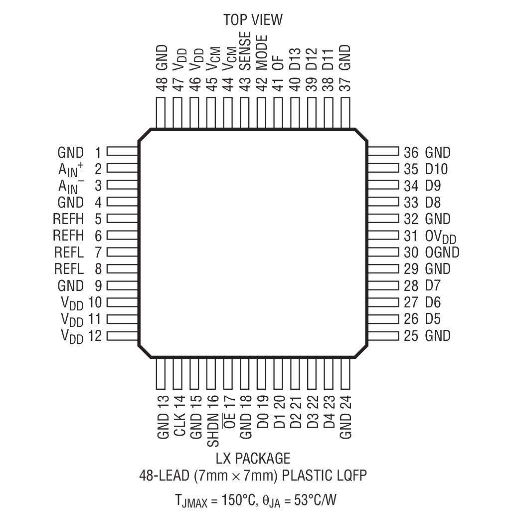 Product Package 1