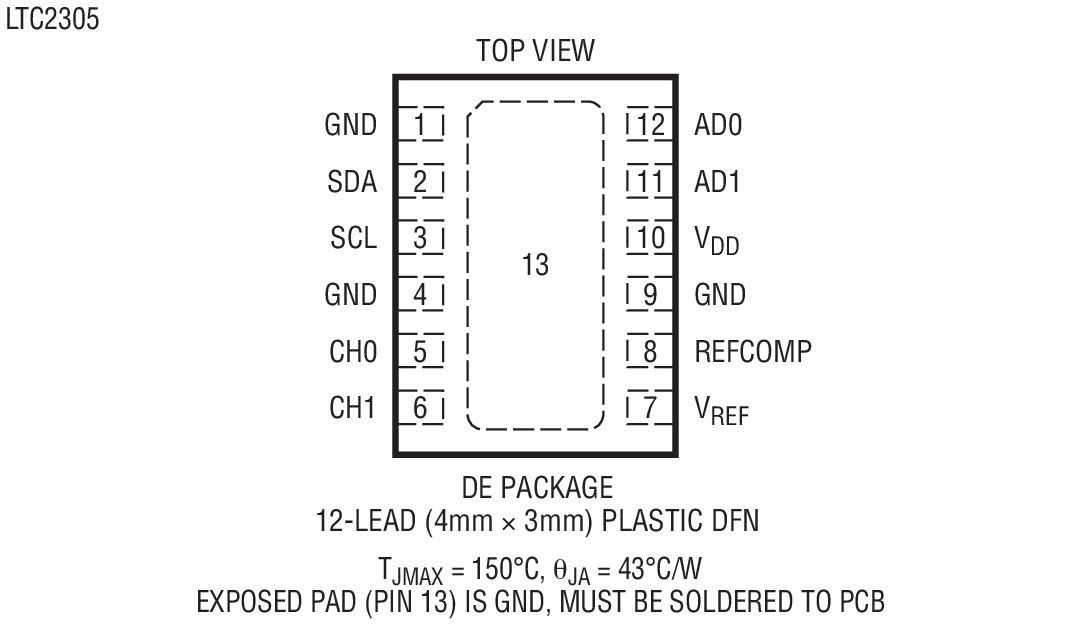 Product Package 1