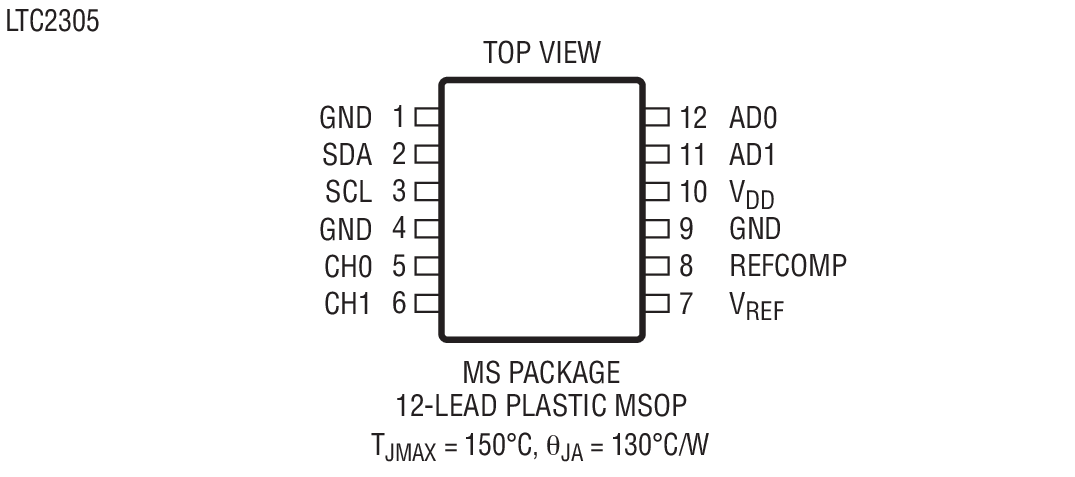 Product Package 2