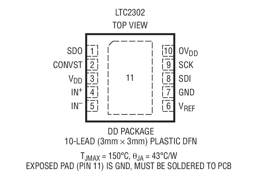 Product Package 1