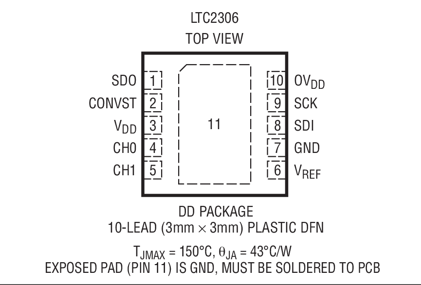 Product Package 2