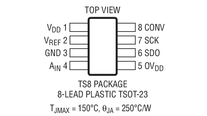 Product Package 1