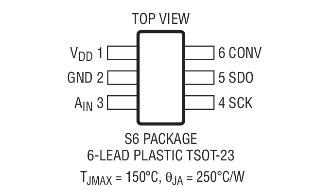 Product Package 2