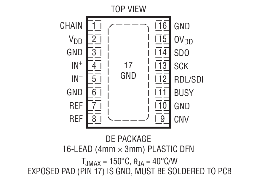 Product Package 1