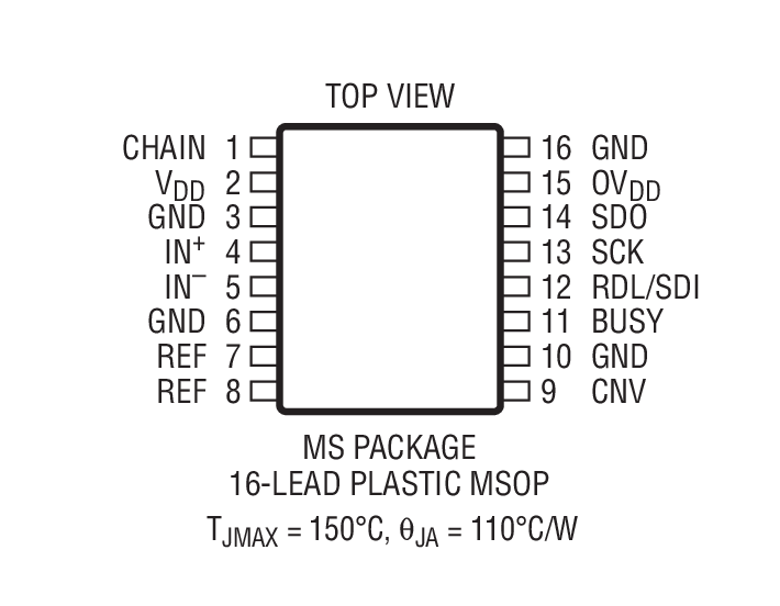 Product Package 2