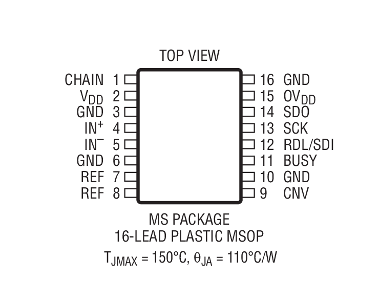 Product Package 2