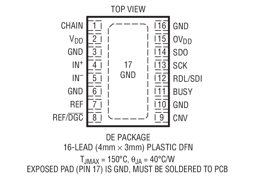 Product Package 1