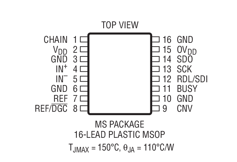 Product Package 2