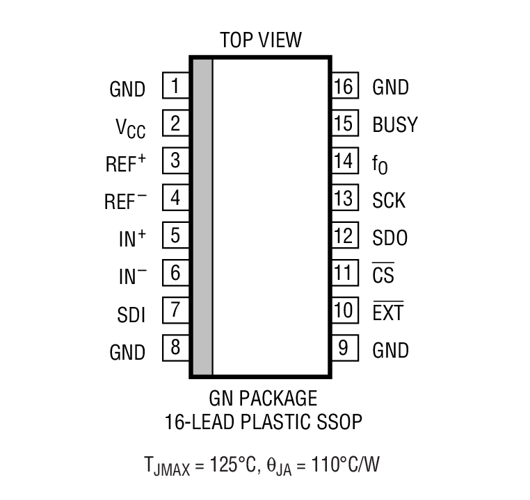 Product Package 1