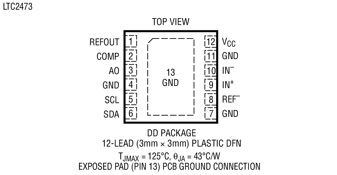 Product Package 1