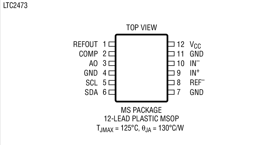 Product Package 2