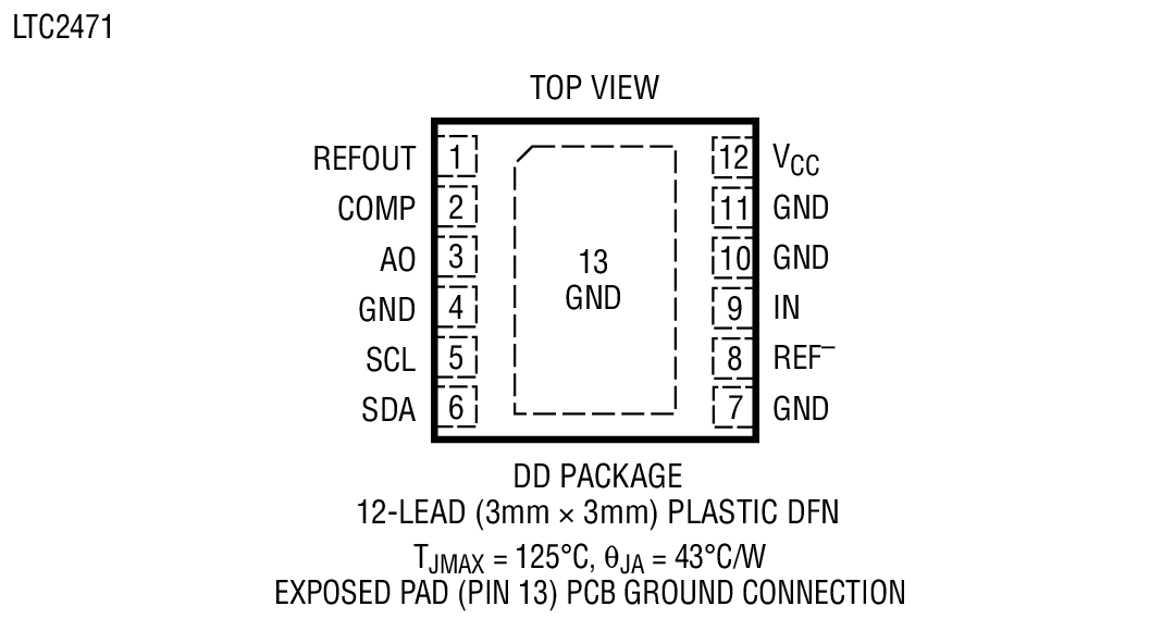 Product Package 3