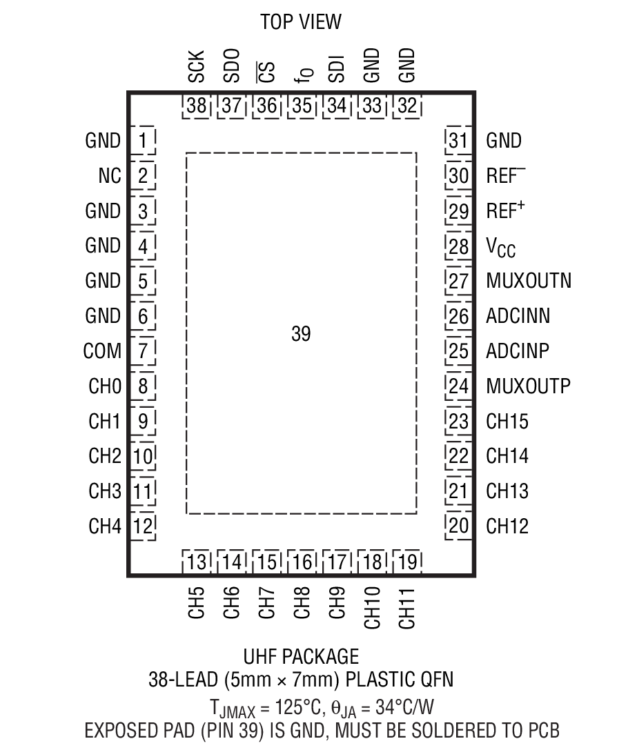 Product Package 1
