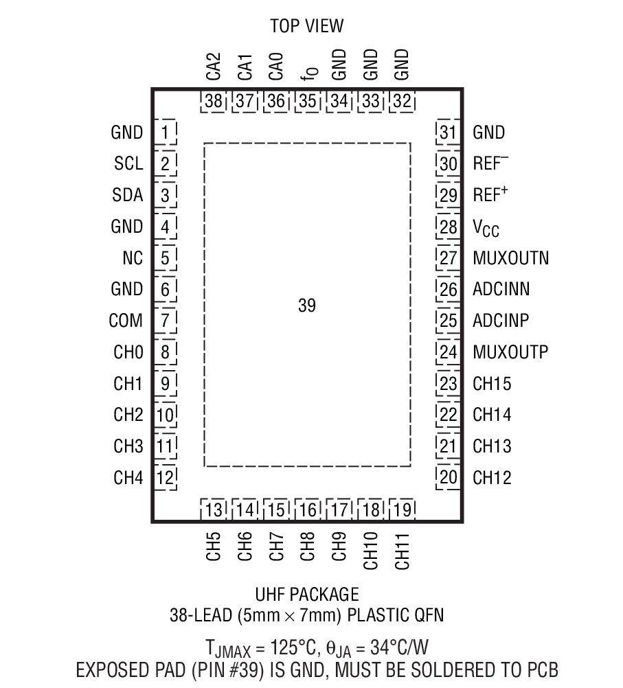 Product Package 1