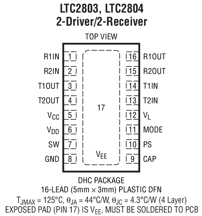 Product Package 2
