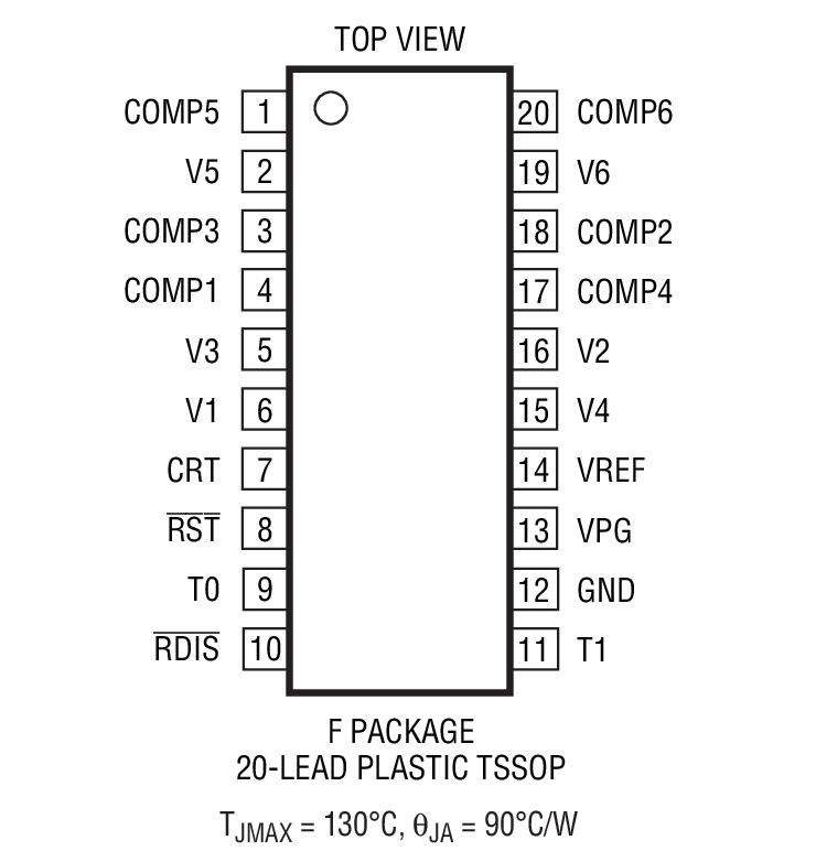 Product Package 1