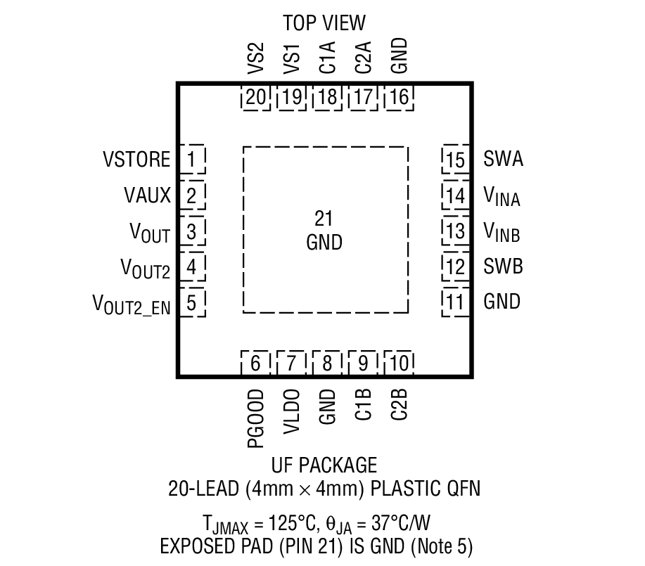 Product Package 1