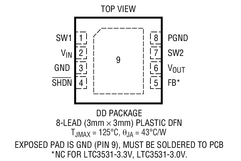 Product Package 2