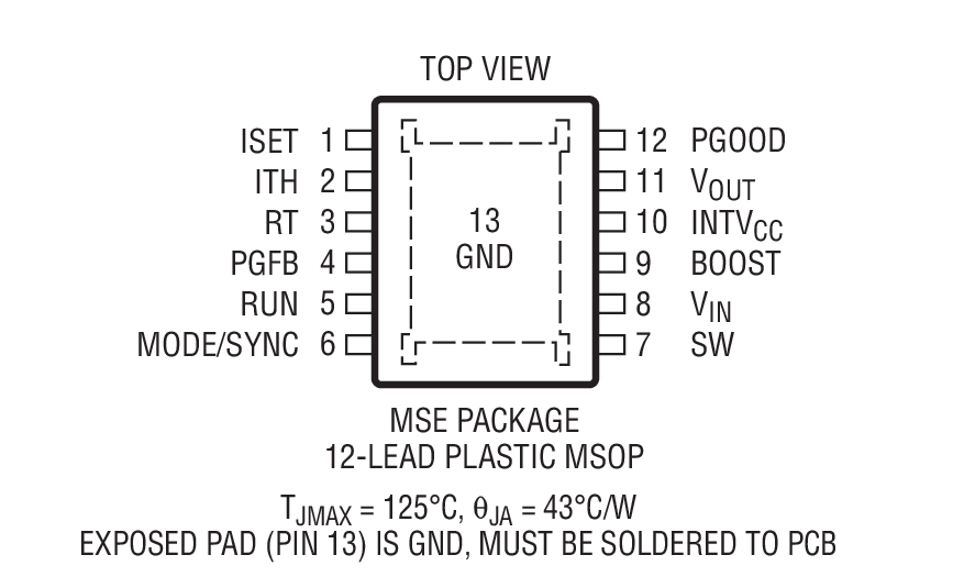 Product Package 2