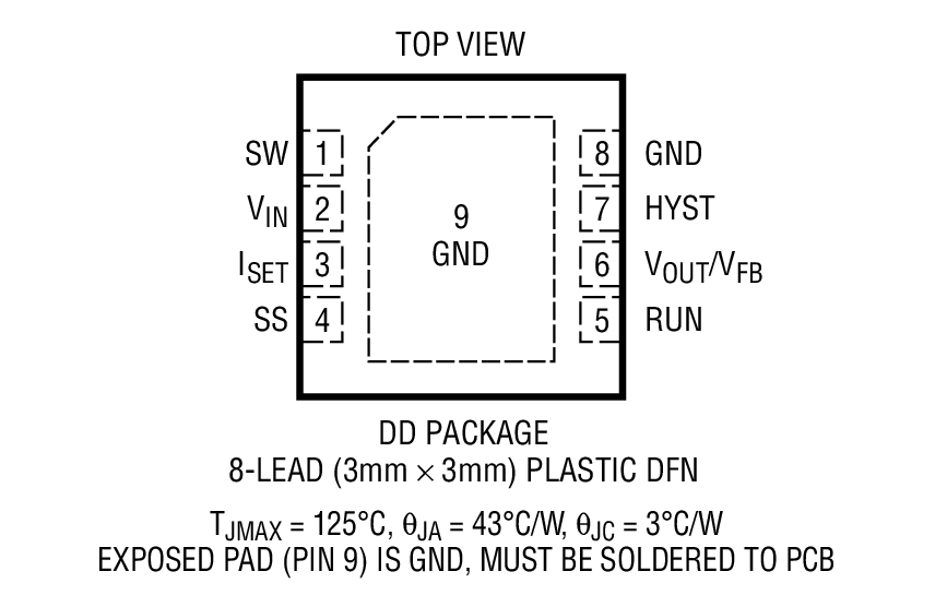 Product Package 2