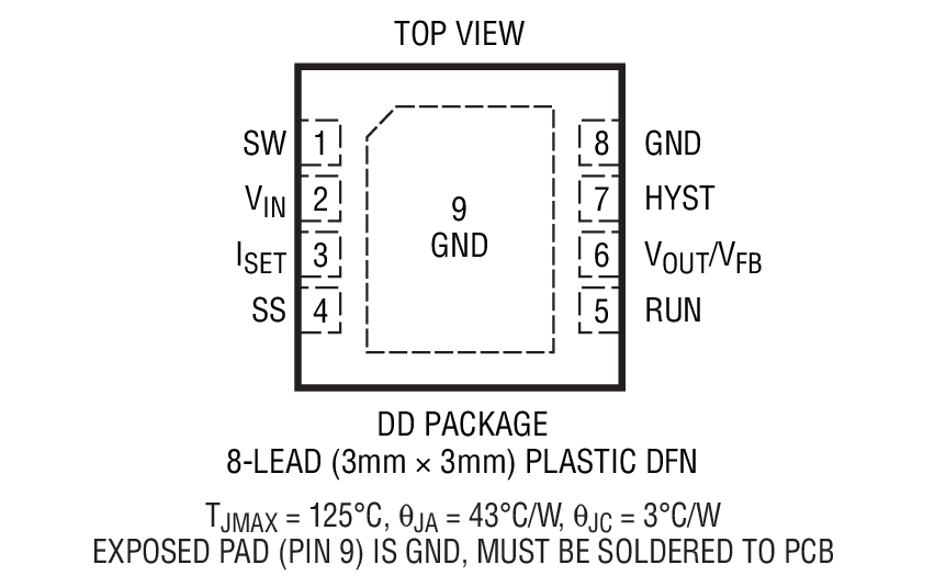 Product Package 2