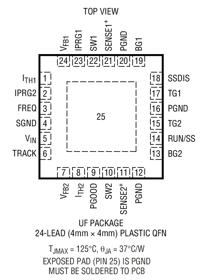 Product Package 1