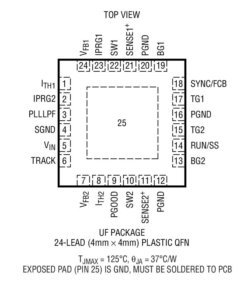 Product Package 2