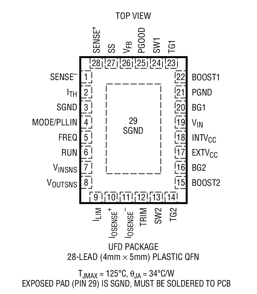 Product Package 2
