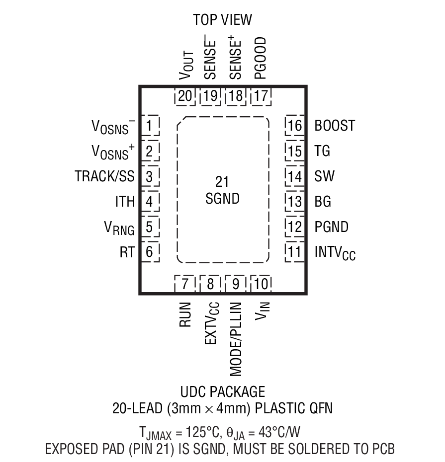 Product Package 1