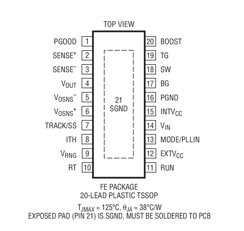 Product Package 2