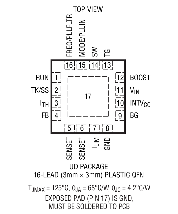 Product Package 3