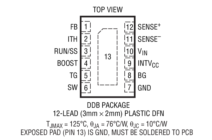 Product Package 1