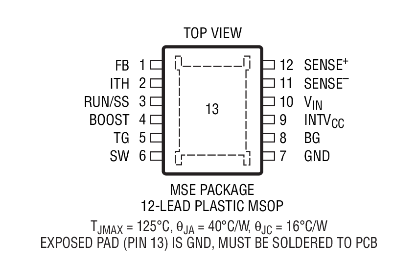 Product Package 2