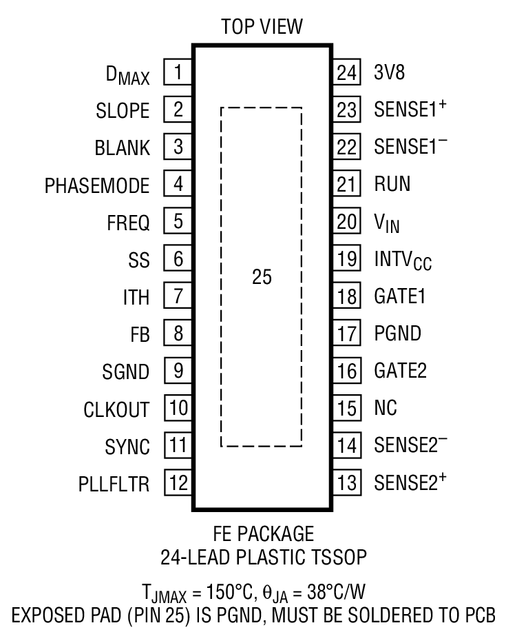 Product Package 1