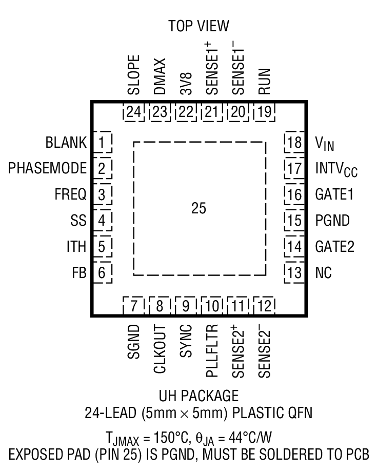 Product Package 3